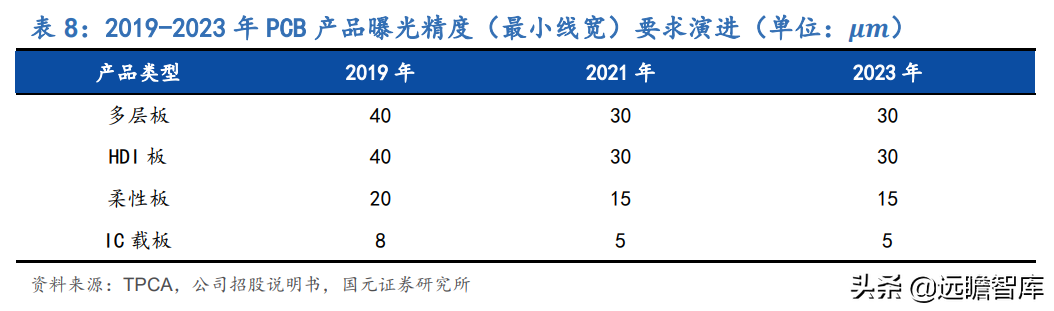 受益下游高景气及国产替代，芯碁微装：直写光刻设备龙头加速成长
