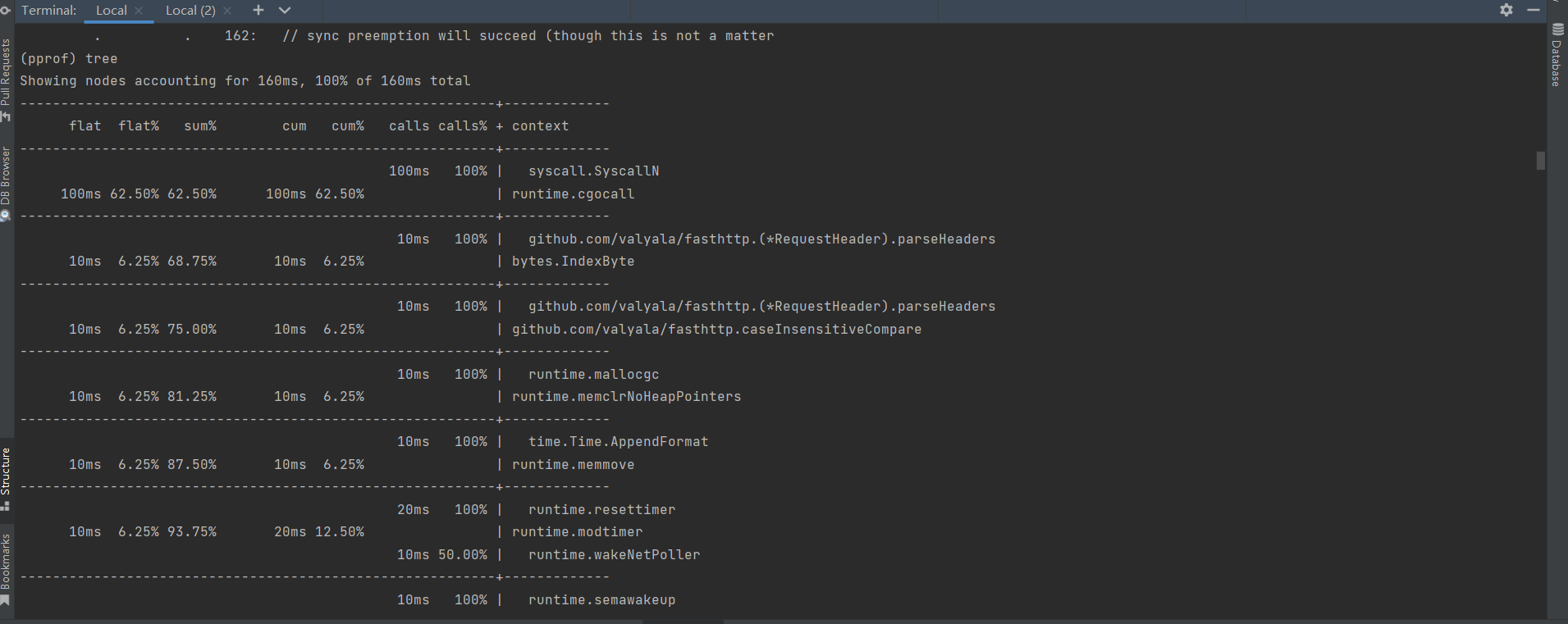 爱上开源之golang入门至实战第三章-CPU Profiling数据剖析