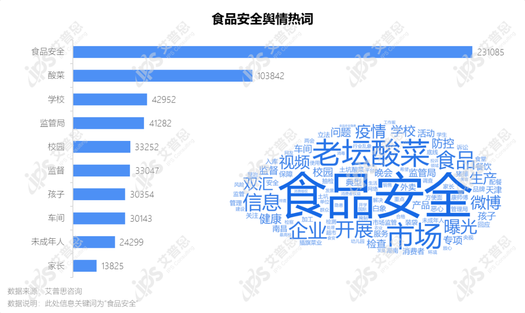 洞察｜艾普思咨询：2022食品安全投诉及舆情研究报告