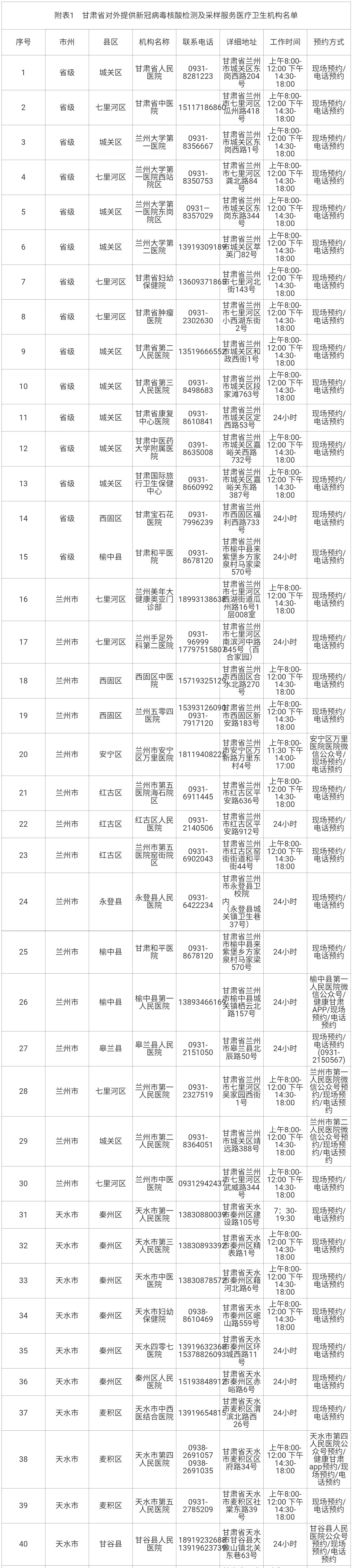 最新!甘肅省新冠病毒核酸檢測(cè)及采樣機(jī)構(gòu)名單來了
