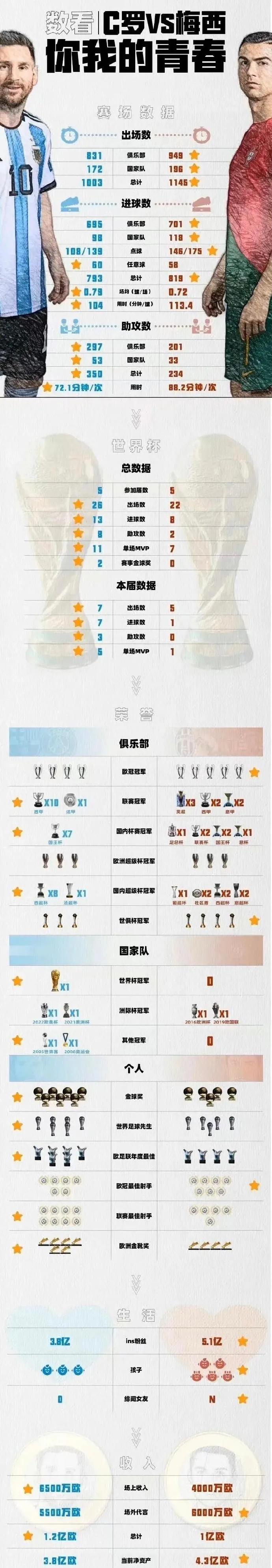 世界杯百大球星排行（足球高祖，真球王貝利去世，誰可稱新一代球王？）
