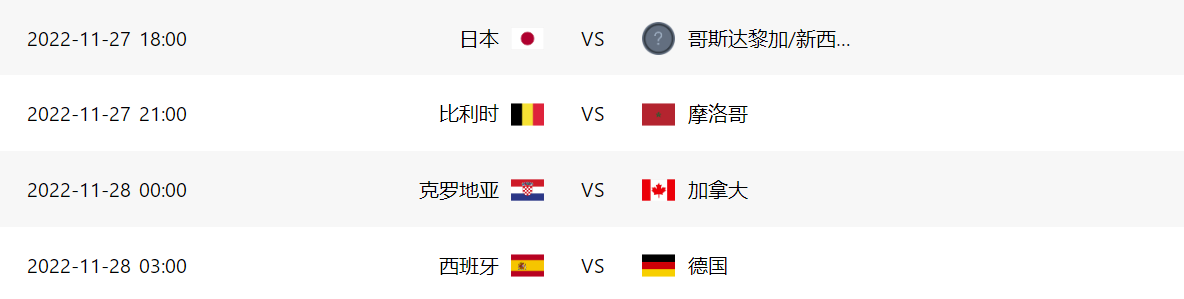 2022卡塔尔世界杯赛程，比赛时间不友好，凌晨熬夜很难搞