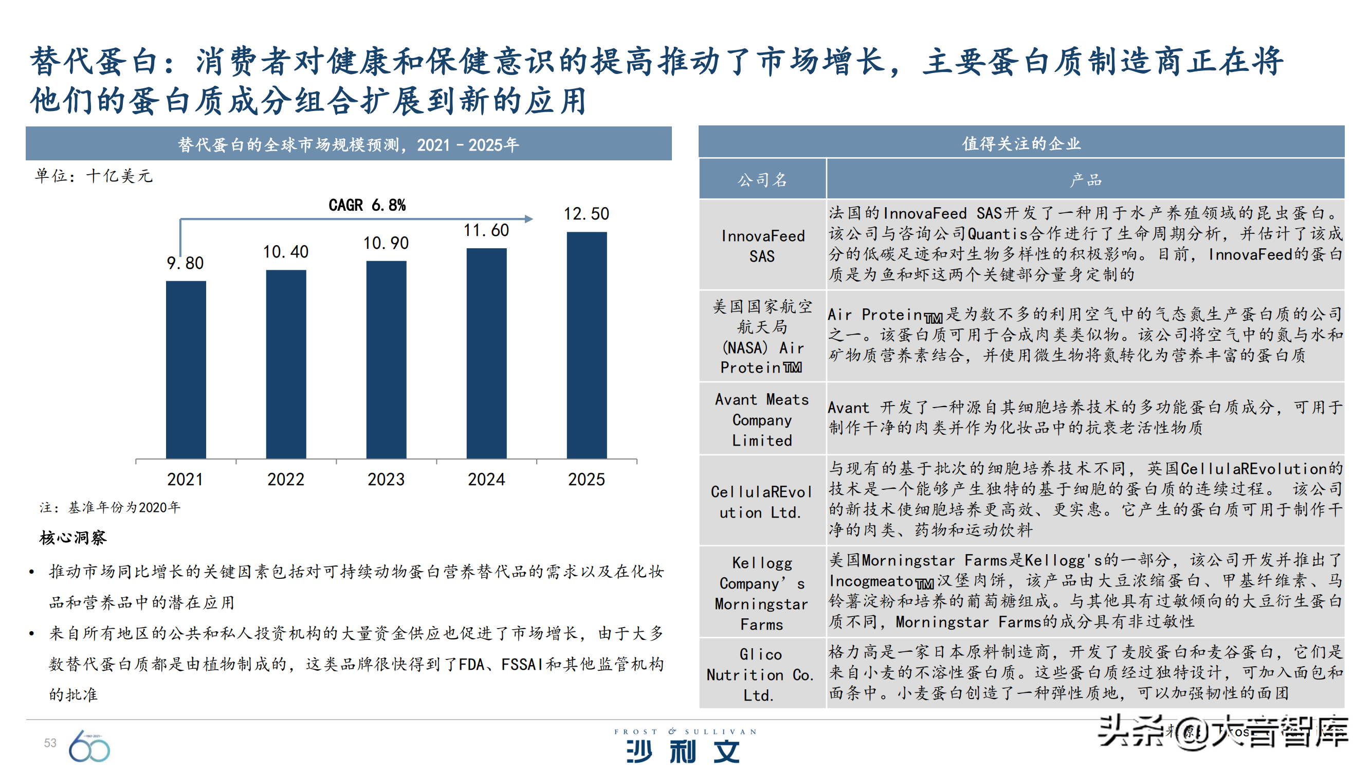 前沿技术探究：《引领全球增长的60大技术》