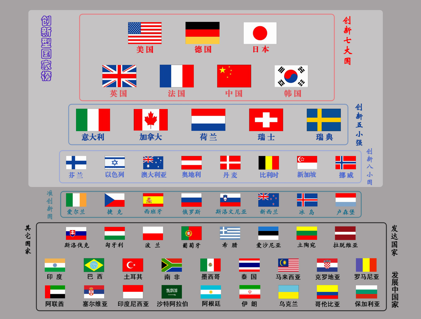 全世界的国家名称全称图片