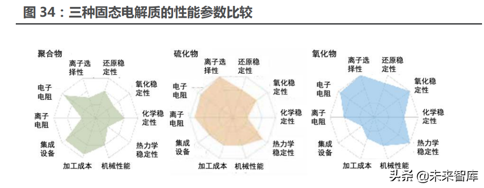 新能源汽车行业122页深度研究：星辰大海方启航，拥抱电动大时代