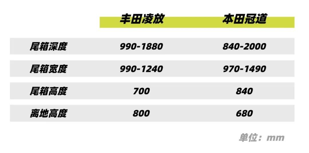 丰田凌放对比本田冠道：美感当道还是实用至上？