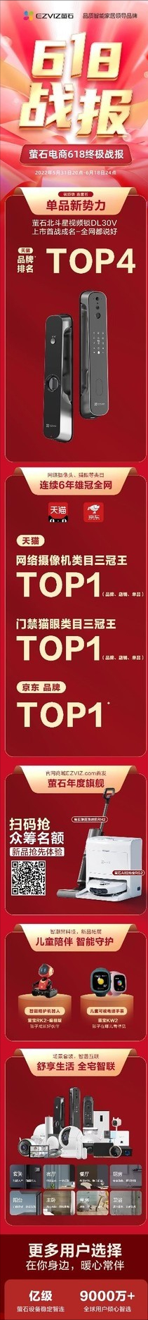 萤石发布618捷报：萤石六度蝉联网络摄像机、门禁猫眼类目TOP 1