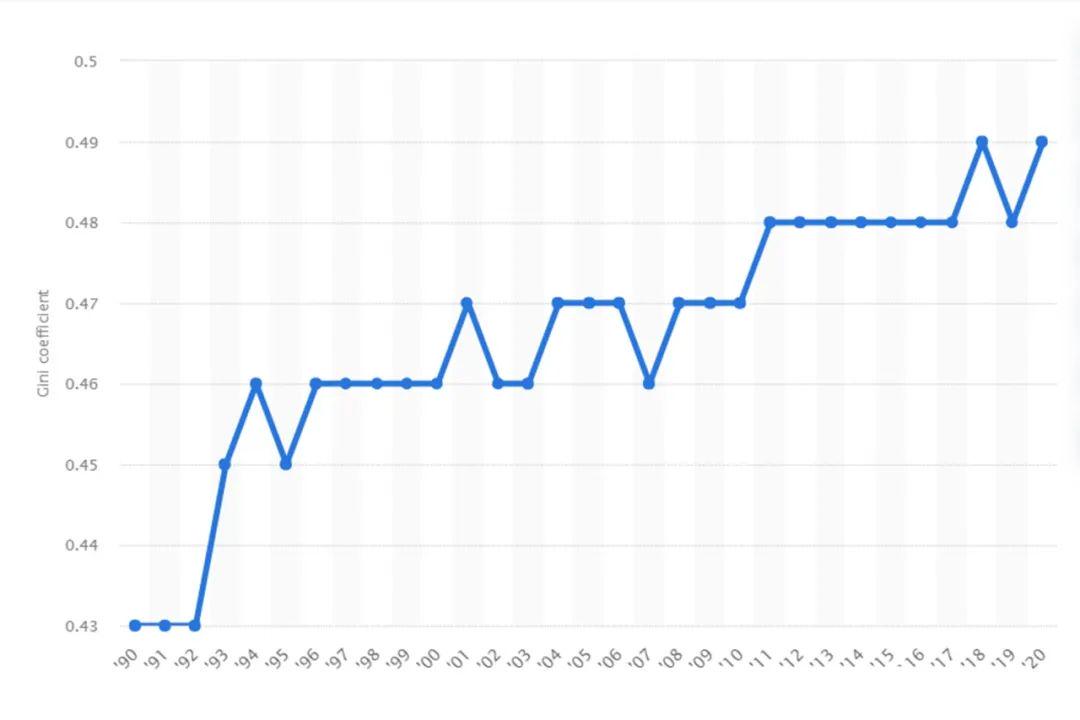 美国又一次站在了十字路口