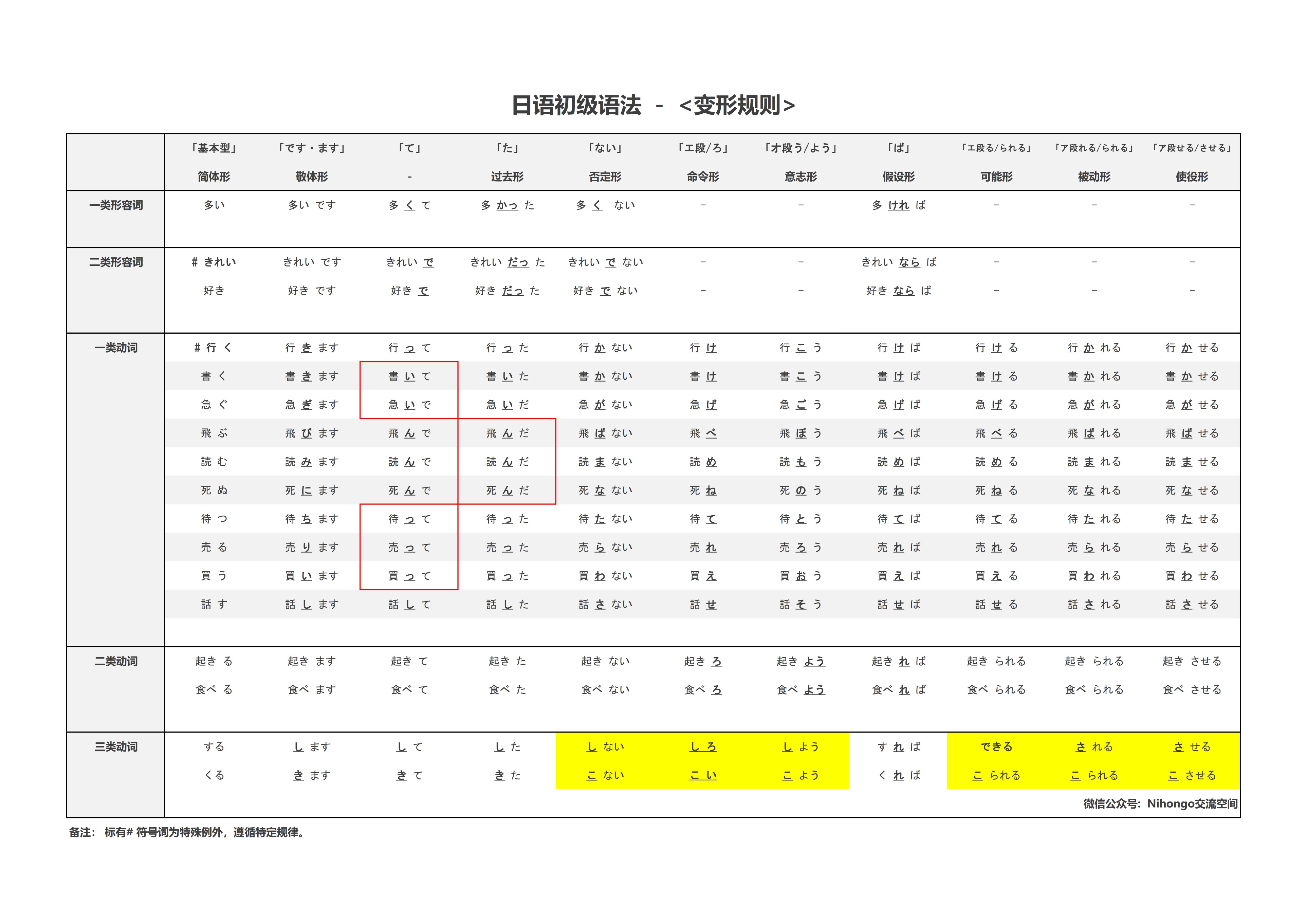 2022高考日语时间分配及注意事项