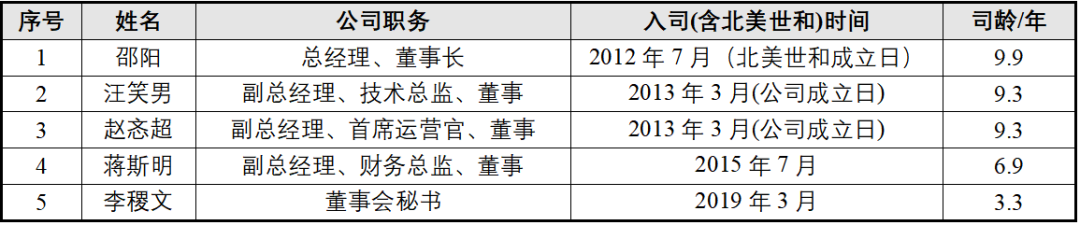 华尔街女王下注的赛道来A股了，你会买吗？