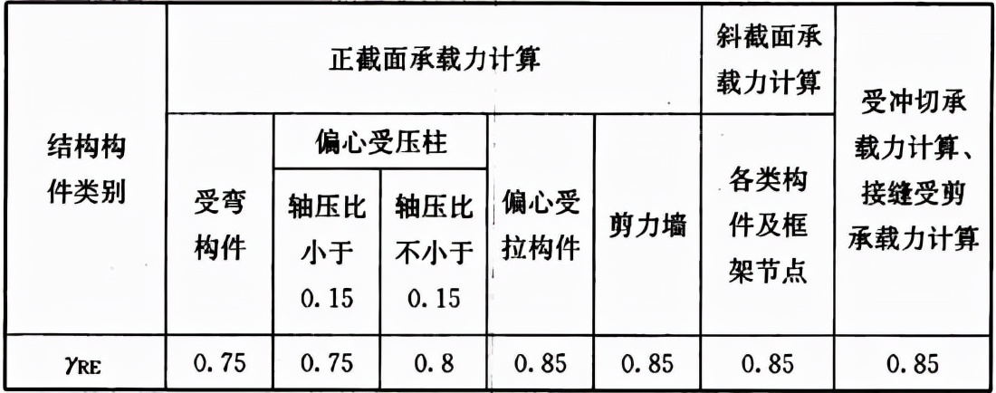 装配式混凝土结构技术规程 JGJ 1-2014