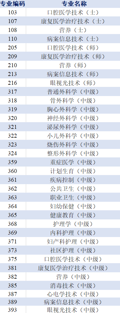 2022年卫生资格考试时间安排（2022年卫生资格考试报名时间）-第5张图片-华展网