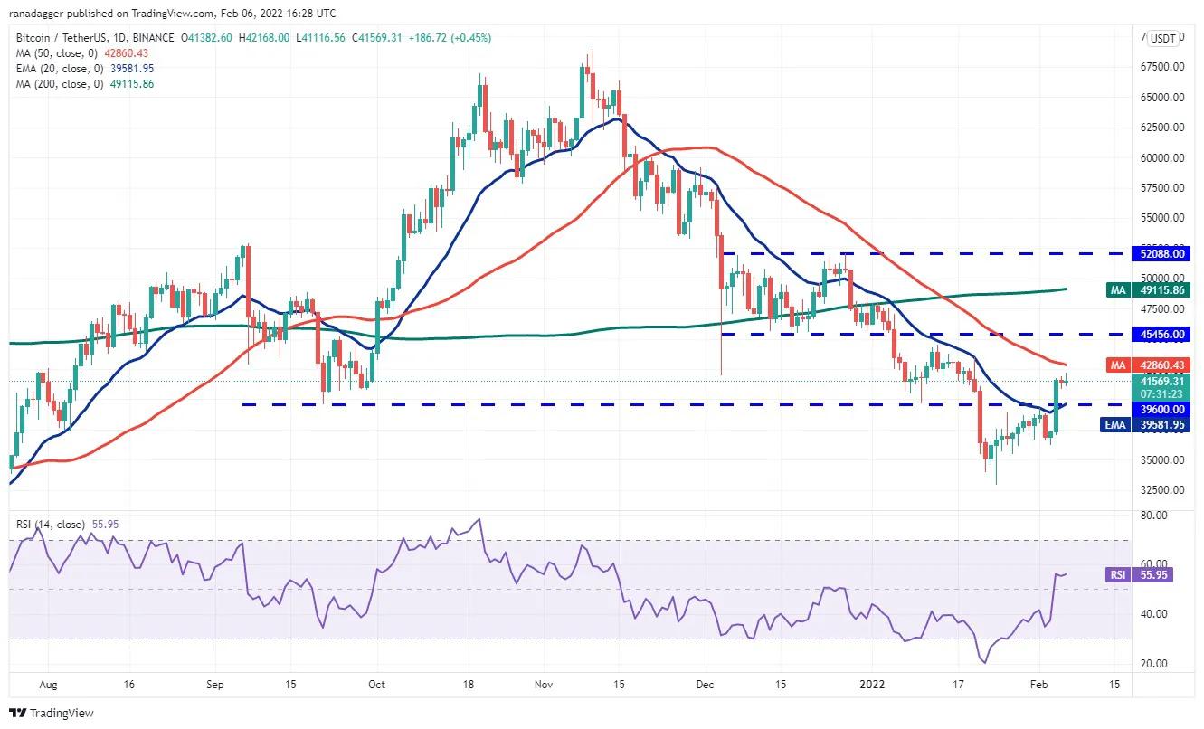 本週值得關注的5 大加密貨幣：BTC、ETH、NEAR、MANA、LEO