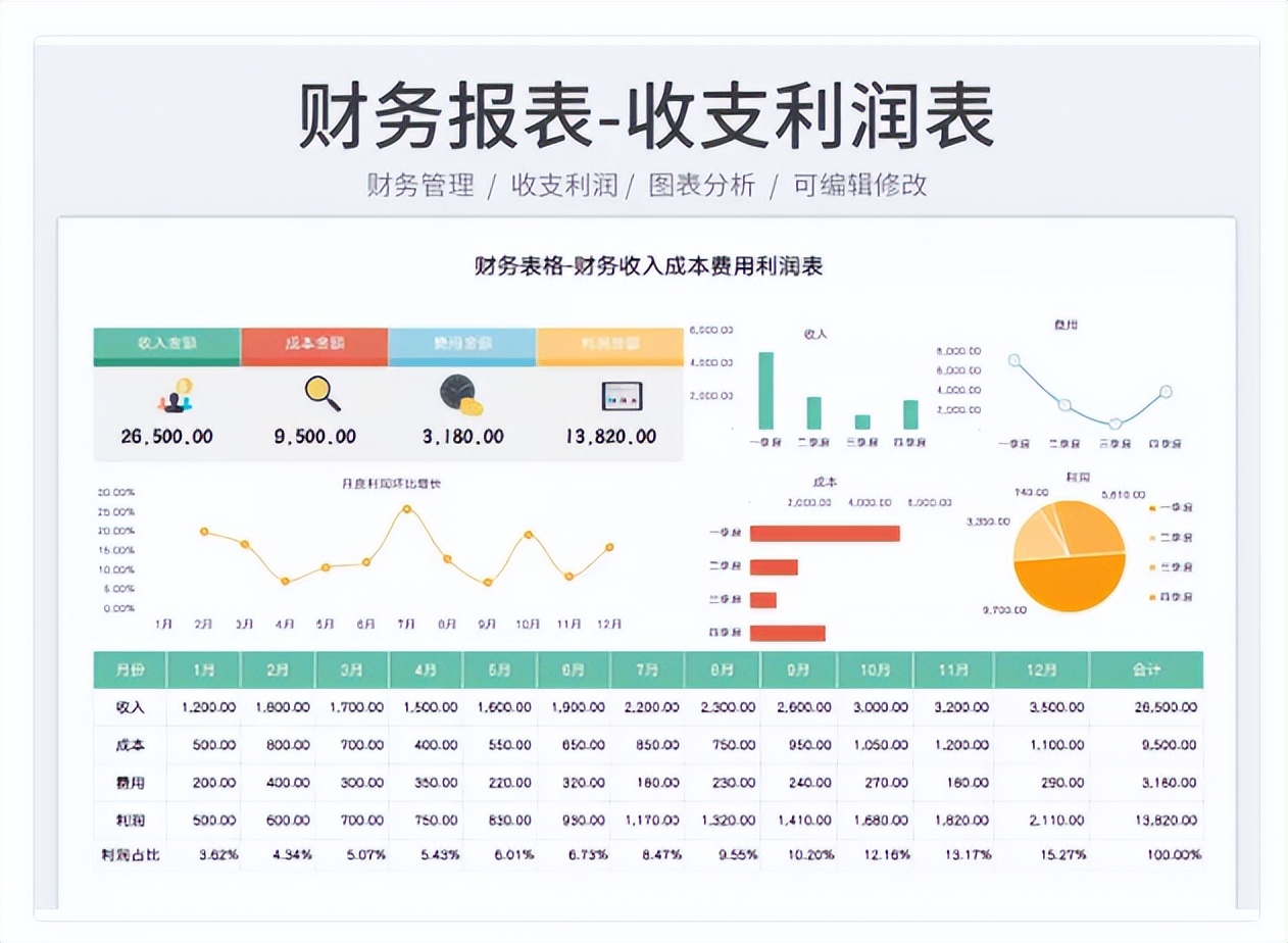 怎么会有这么好用的财务报表，输入数字自动计算，简直绝了