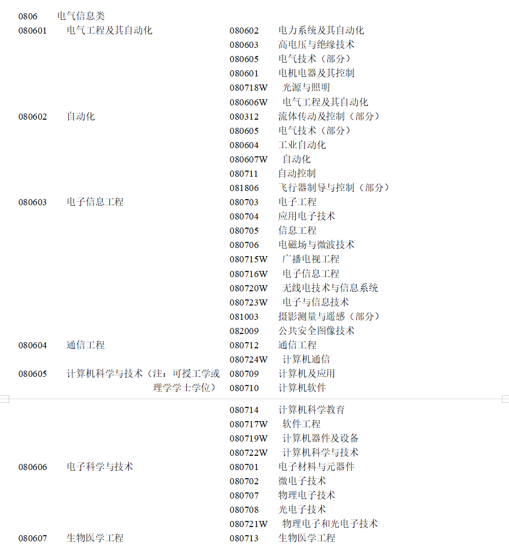 电气类专业：你想让孩子学的“电力”专业，基本上包括在这个大类