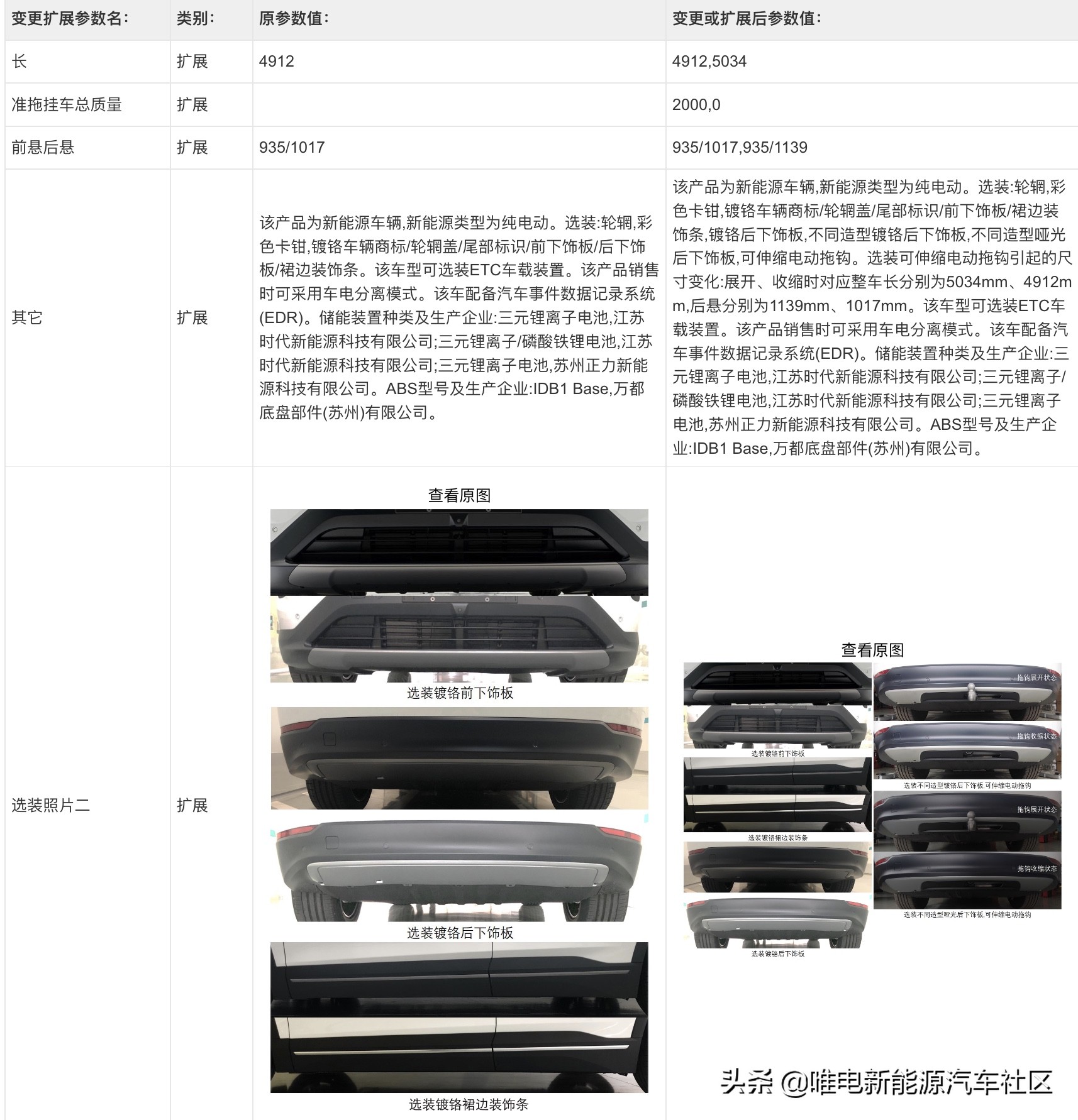 腾势D9、智己LS7等新车申报，工信部第359批新能源新车汇总