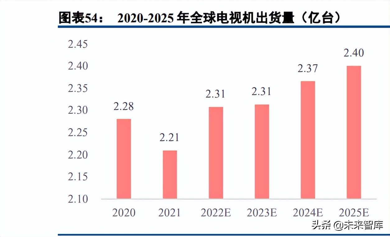 半导体模拟芯片行业深度报告：本土厂商加速成长