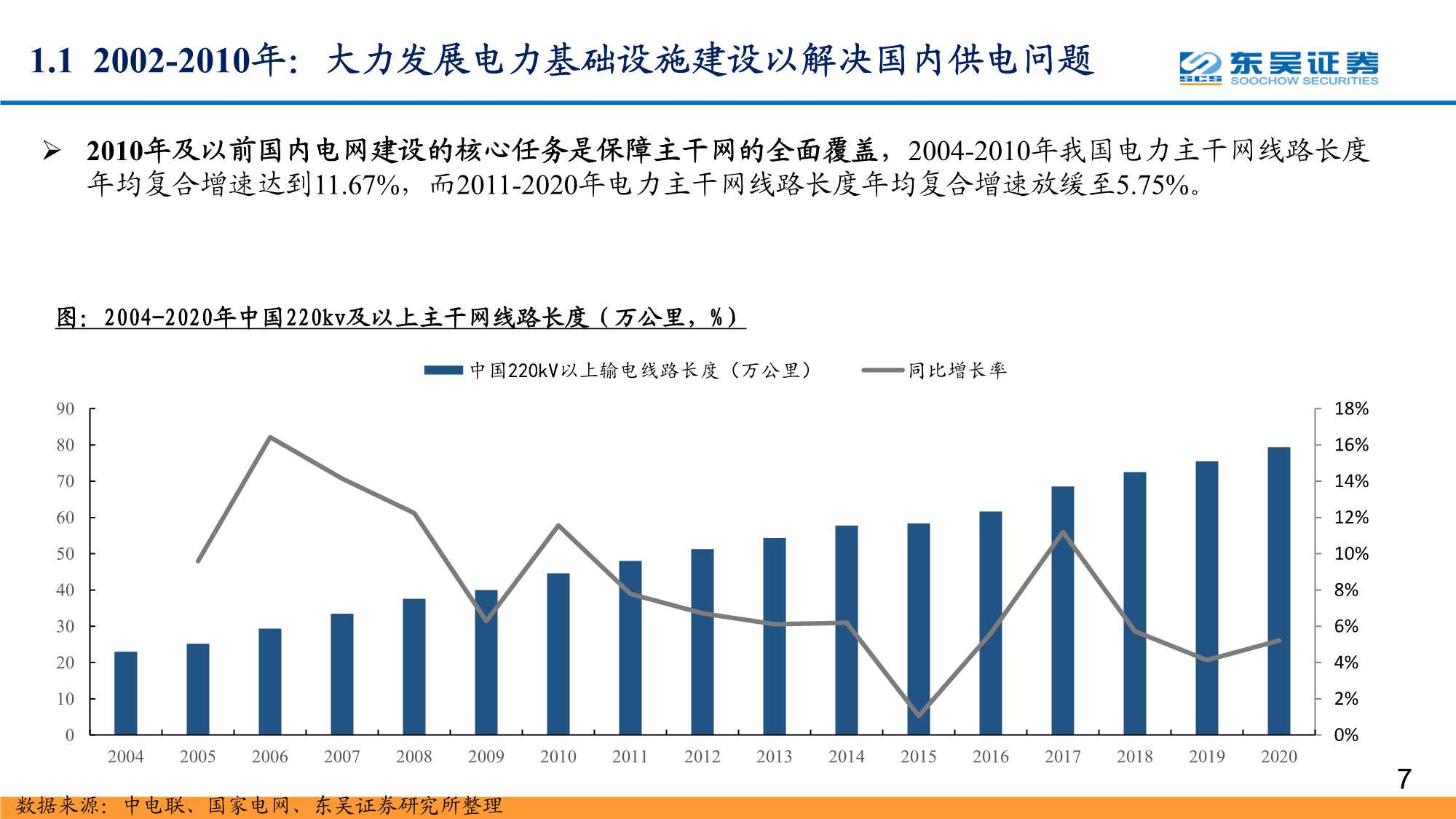 数字经济之智能电网深度报告：配电网投资加速，智能化风起云涌