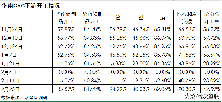 片碱大跌电石计划涨200，油价提振PVC期价小幅上涨