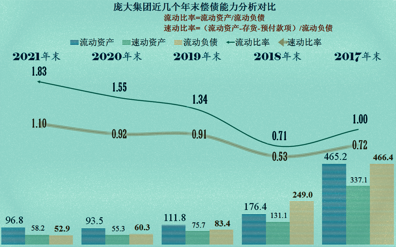 购置税优惠下，庞大集团等汽贸类上市公司还能迎来大发展吗？