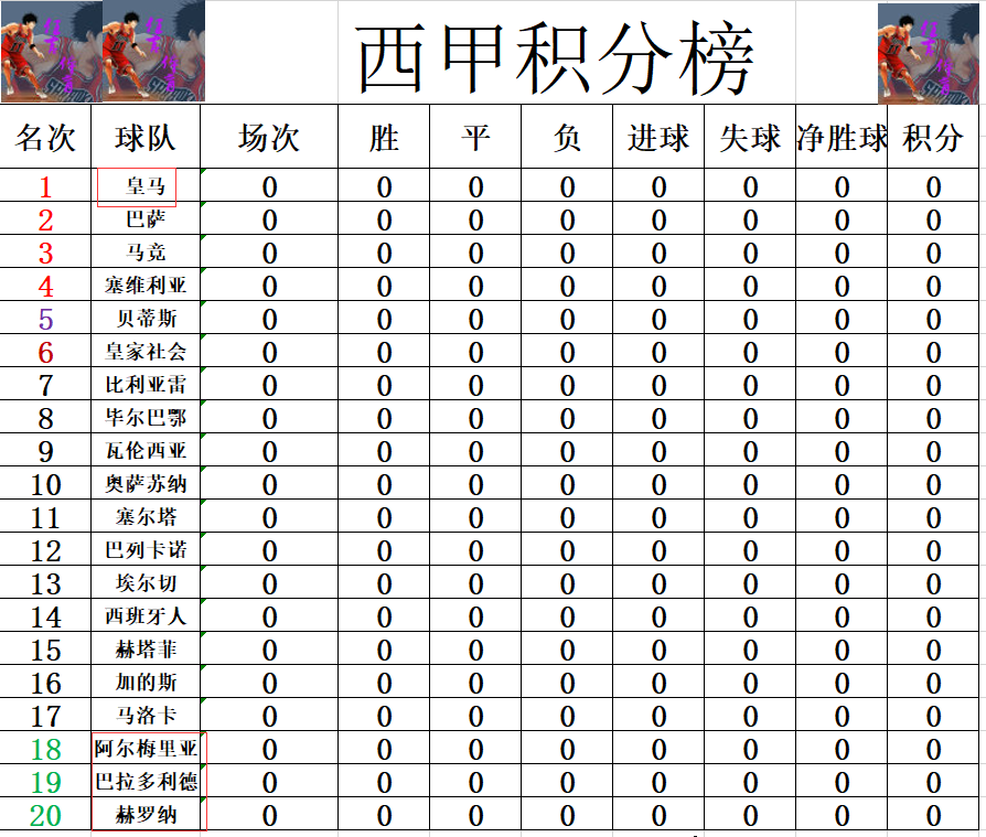 2021西乙联赛积分排名榜(西甲最新积分战报 赫罗纳客场赢球时隔3年再回来 皇马再度冲击连冠)