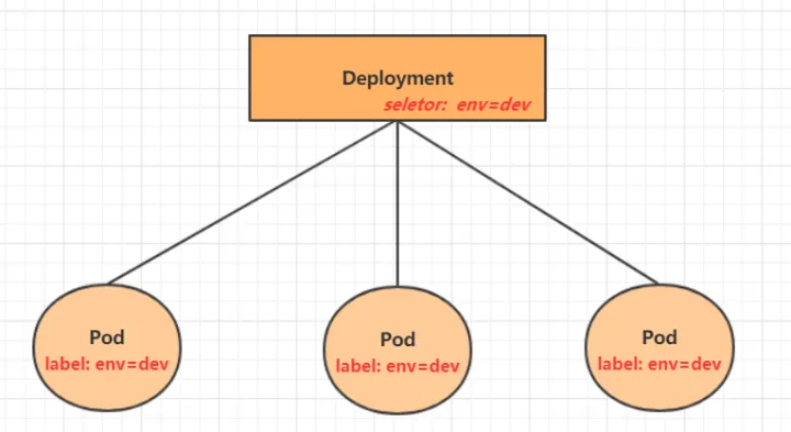 k8s和docker区别（linux运维是必死之路）-第4张图片-科灵网