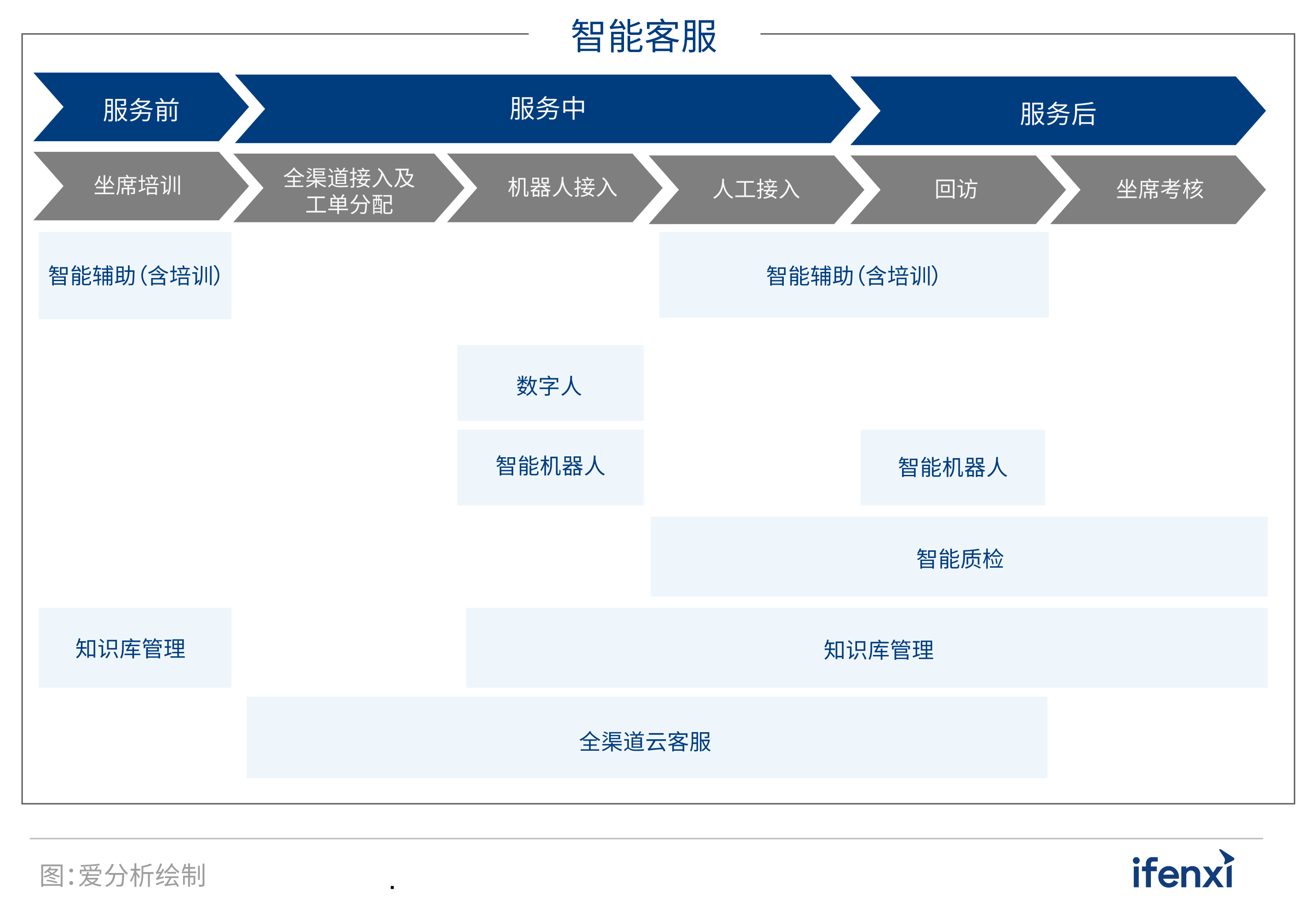 2021愛(ài)分析·智能客服廠商全景報(bào)告