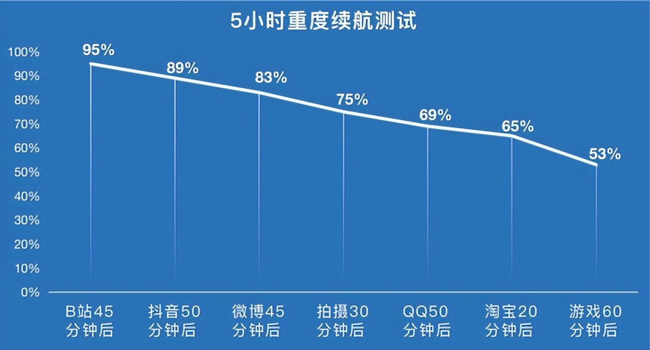 OPPO A96评测：拥有均衡体验的“小星环”呼吸灯