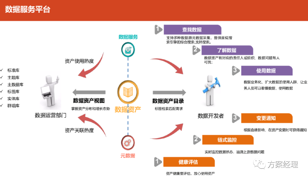 大数据平台架构图合集