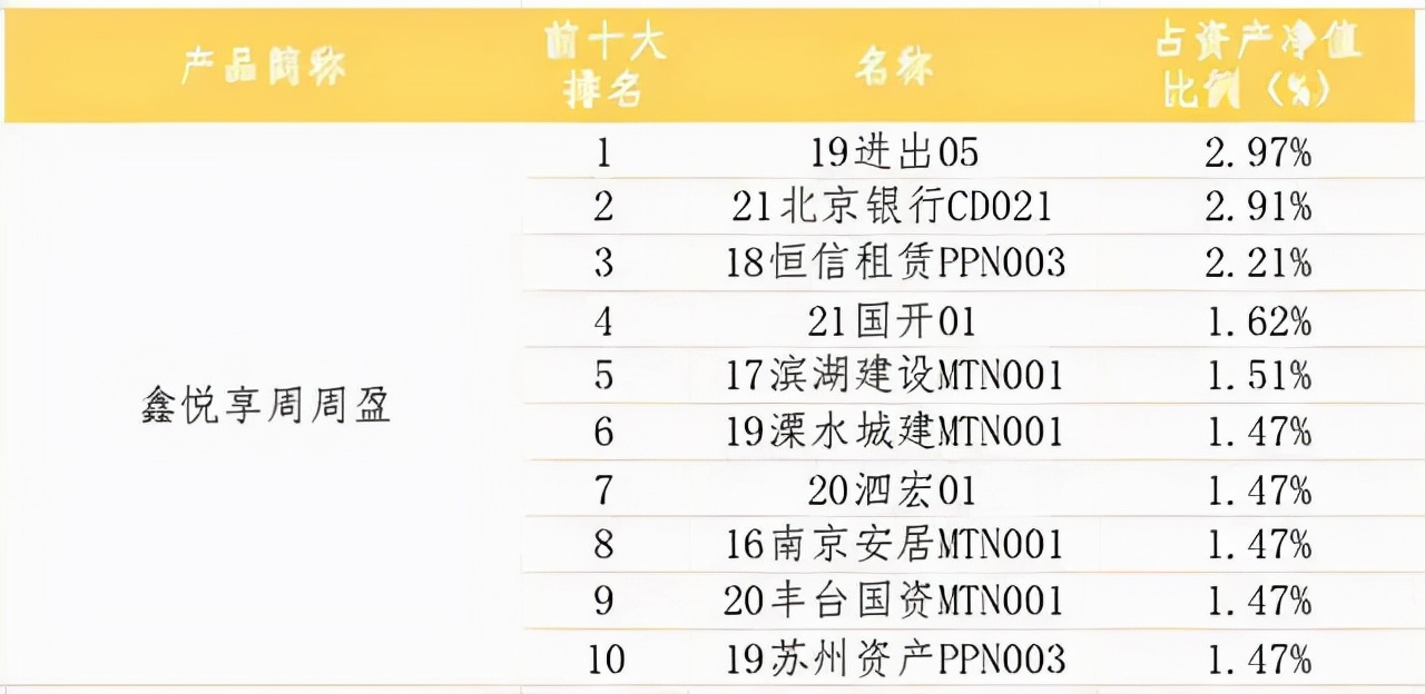 有点飘！银行理财收益率5.84%-9.44%，能不能买？关注可持续性