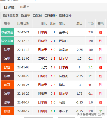 法甲有什么賽事（法甲3場數據發布-克萊蒙VS里爾+布雷斯特VS里昂+日耳曼VS斯特拉斯）