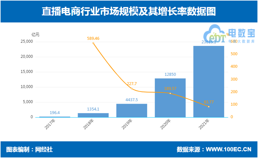 传统企业做直播电商干货“十问”——专访灵兽云商CEO赵红玲