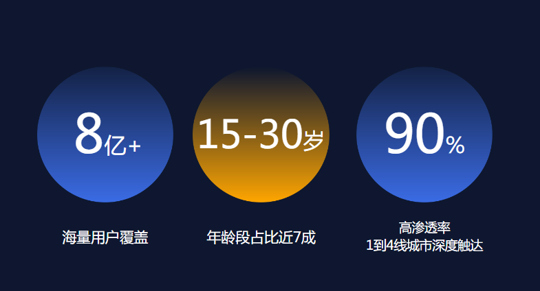 腾讯流量解密，腾讯XQ广告营销之阅读行业（QQ系资源介绍）