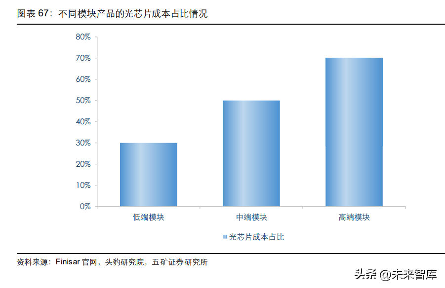 光器件行业深度研究：从通信基石到智能之眼