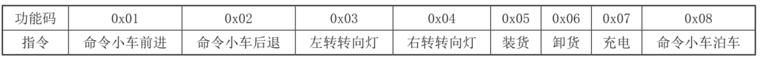 AGV调度系统中的通讯方案设计与实现