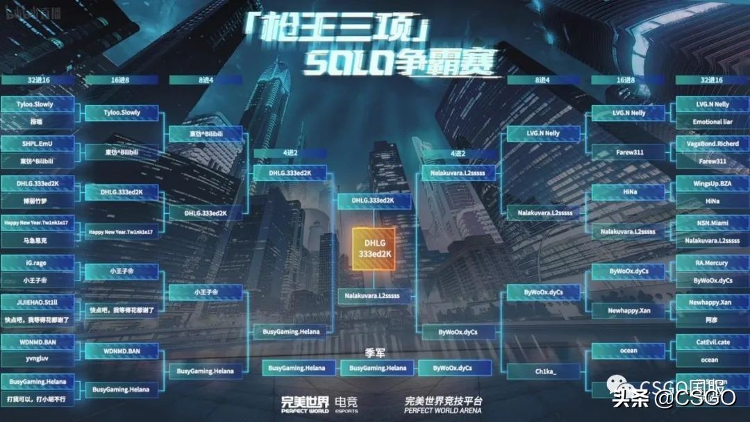 2021世界杯美洲赛程表(冷静克制还是疯狂激进？PPL枪王三项SOLO赛8月再临)