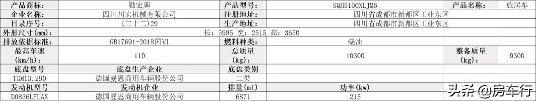 第351批旅居车公告，48款新车即将上市，新增不少亮点车型