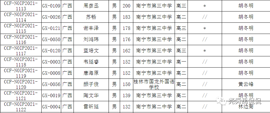 史上最全：全国30个省份重点中学信息奥赛招生简章汇总