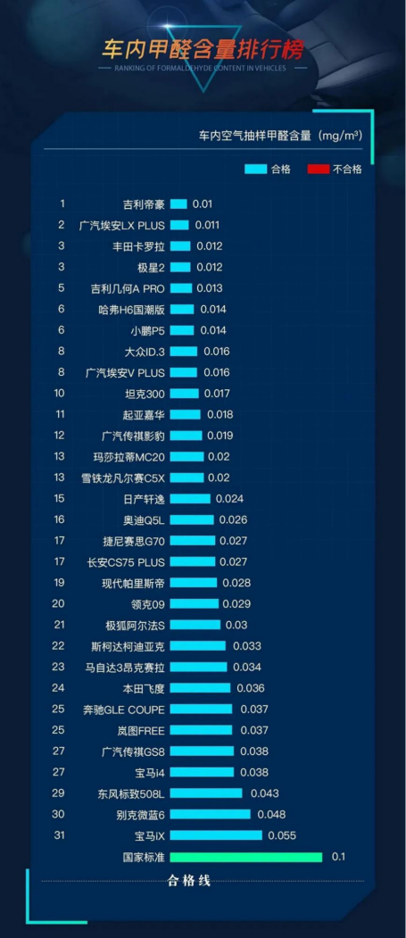 纯电SUV三选一，谁才是性价比之王？