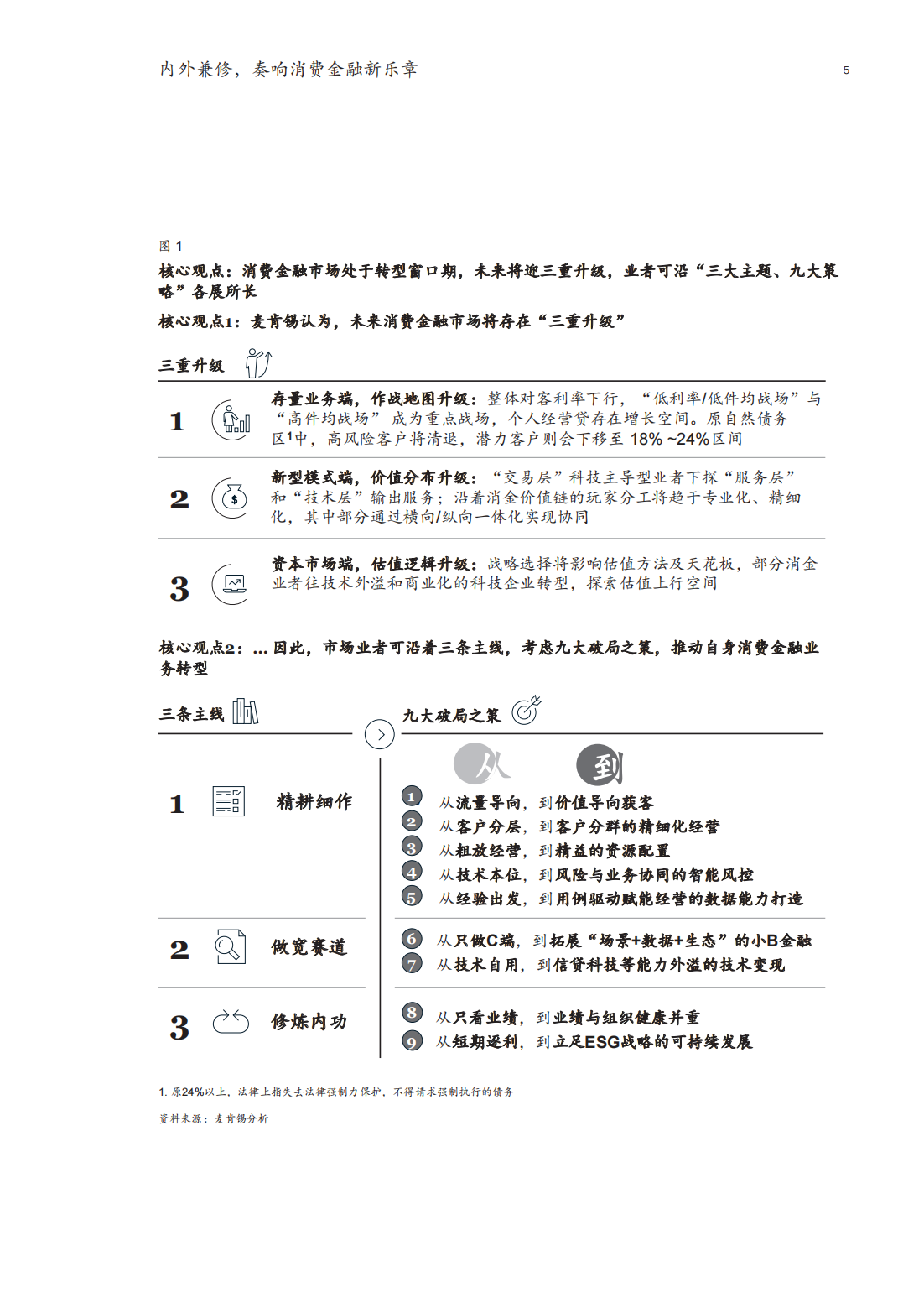 麦肯锡：2022年消费金融行业深度报告（市场动态、研判趋势）