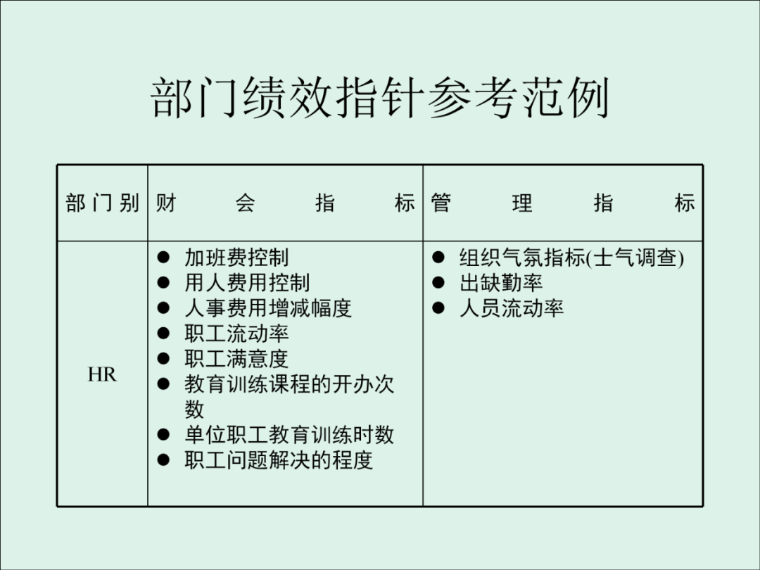 「精益學堂」KPI的運用與操作流程