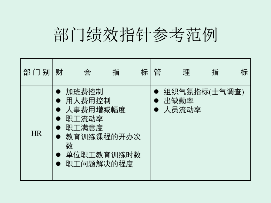 「精益学堂」KPI的运用与操作流程