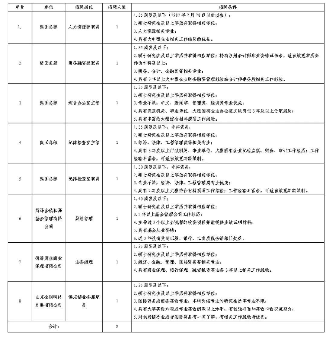 菏泽最新招聘！涵盖政府公益岗位、事业单位、医院、国企....