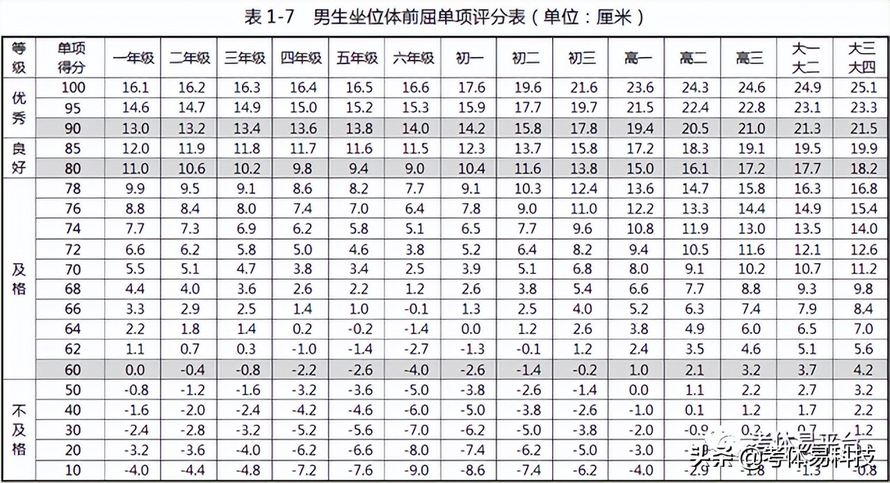 在家也可以玩的体育项目(家中备考｜中考体育项目超干货！在家也能练)