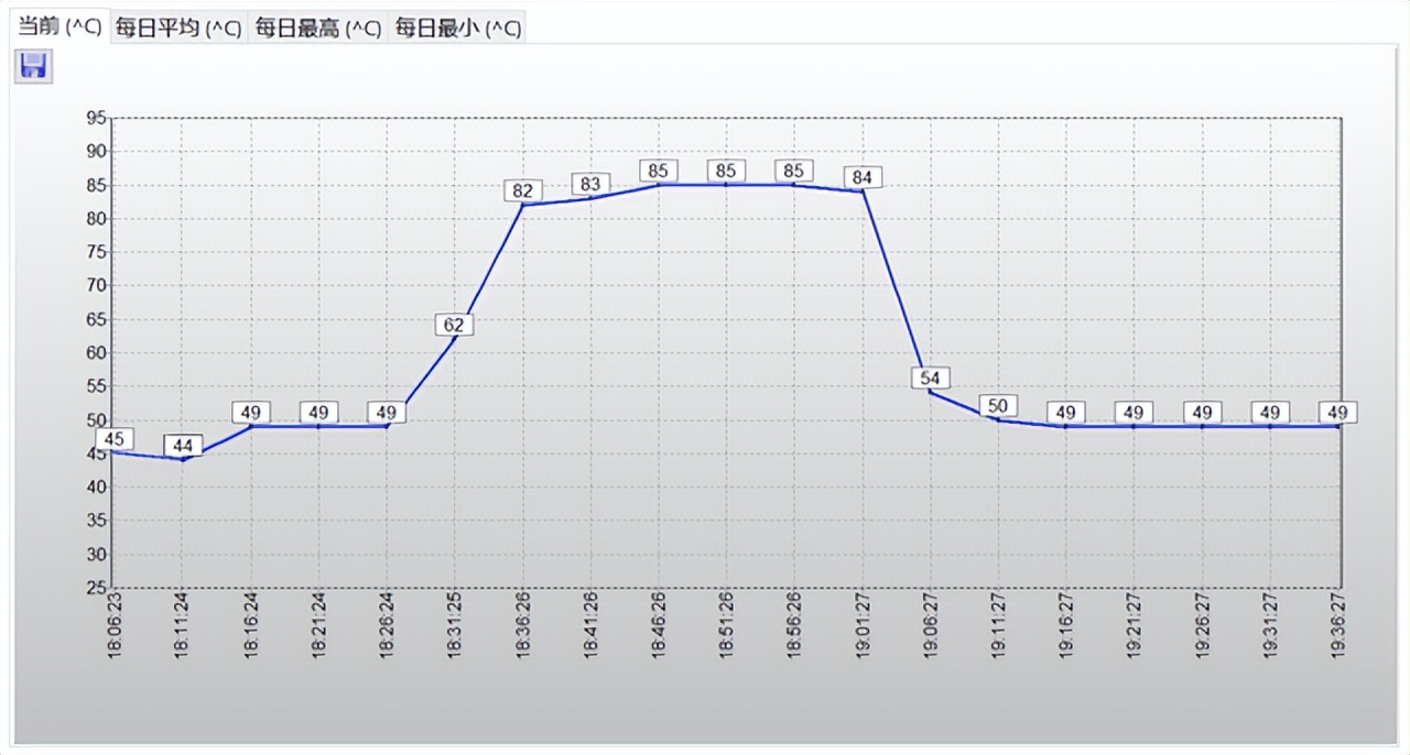 西部数据SN850X国内首测，最强“黑盘”是噱头还是实至名归？