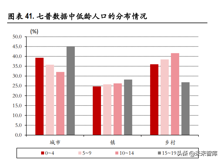 宏观经济-生育率的变化与转机专题研究报告