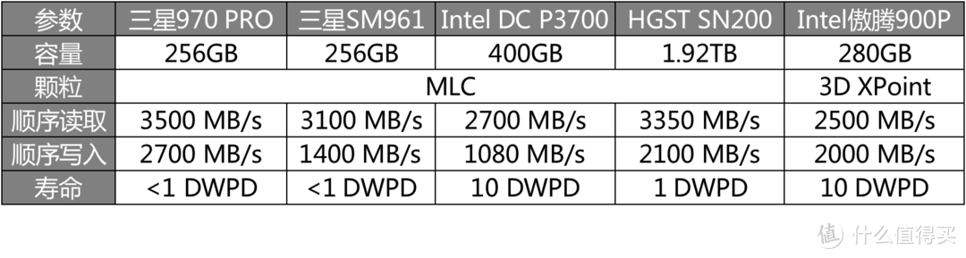 ssd速度测试怎么做，MLC企业级SSD性能实测详解？