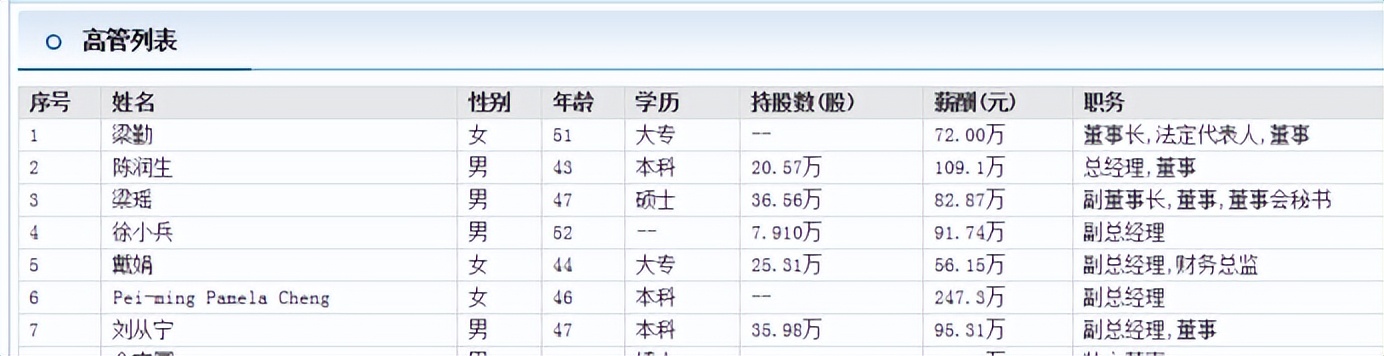 扬杰科技副总徐小兵学历不明年薪91万 近年多次套现460.8万元