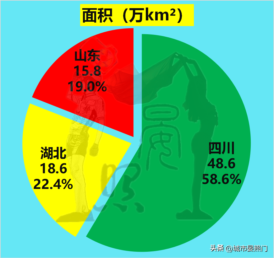 山东负四川(中、西部第一省对比山东，湖北虽力压四川，却惜败于山东)