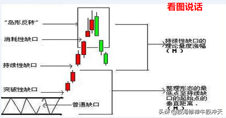 K线基础知识汇总，K线分析三要素，股市新手入门知识，值得收藏